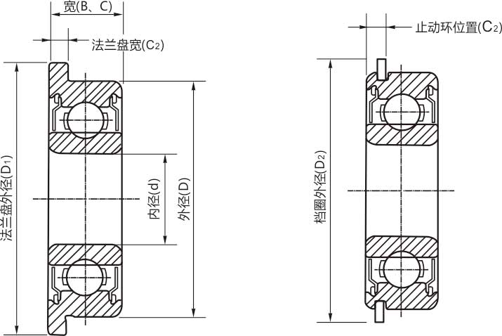 高精密F605zz/rs/rz/開式微型法蘭軸承結(jié)構(gòu)說(shuō)明