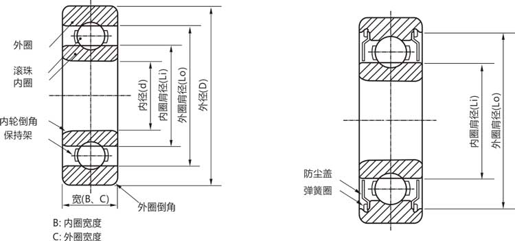 高精密16101zz/rs/rz/開式微型深溝球軸承結(jié)構(gòu)說明